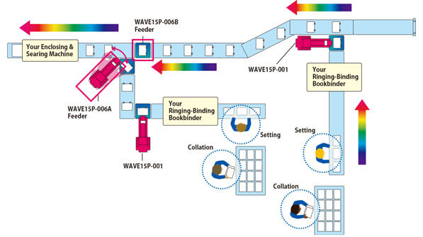 Inter-Line Connecting Machine / Feeder