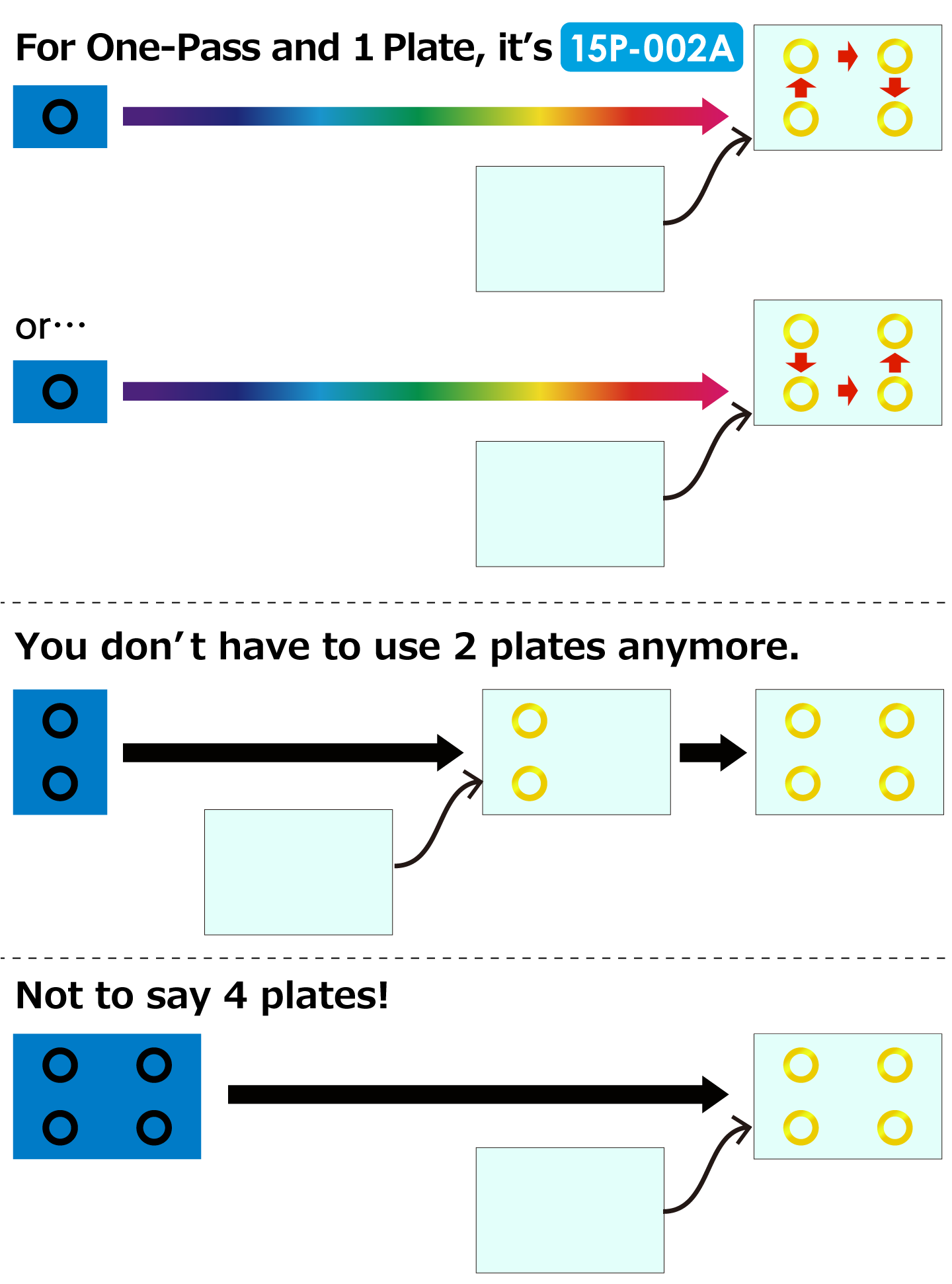 For One-Pass and 1 Plate, it's 15P-002A