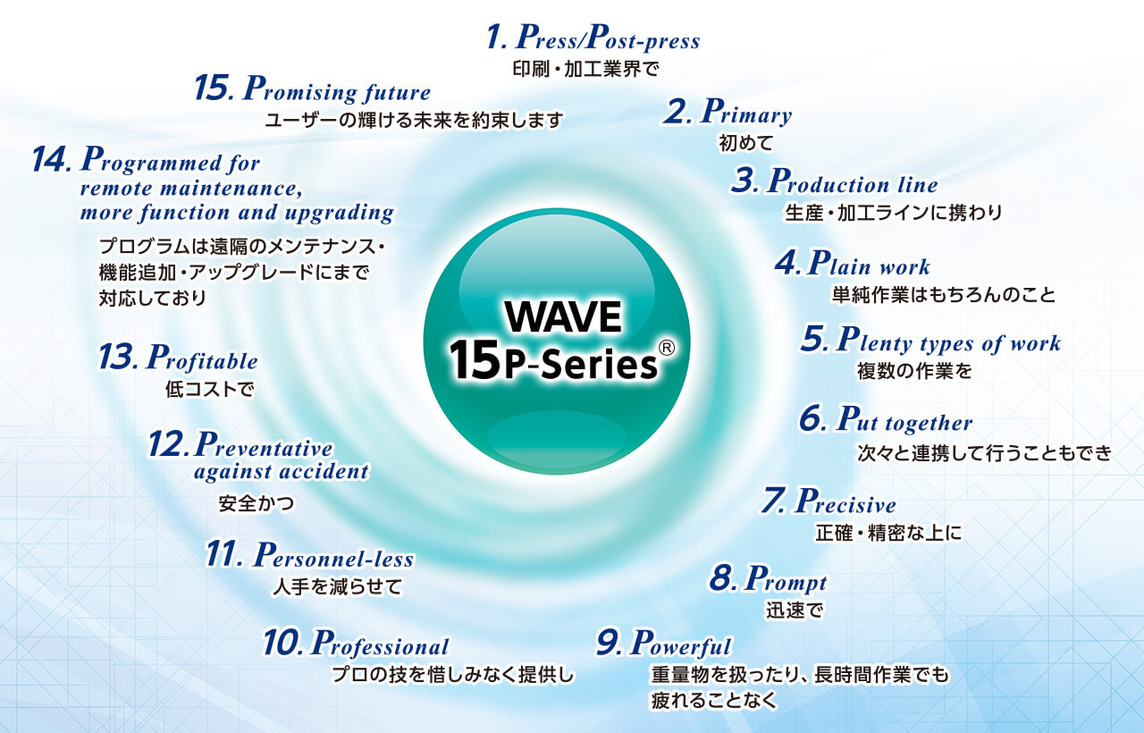 「WAVE15P-Series®」、名前の由来